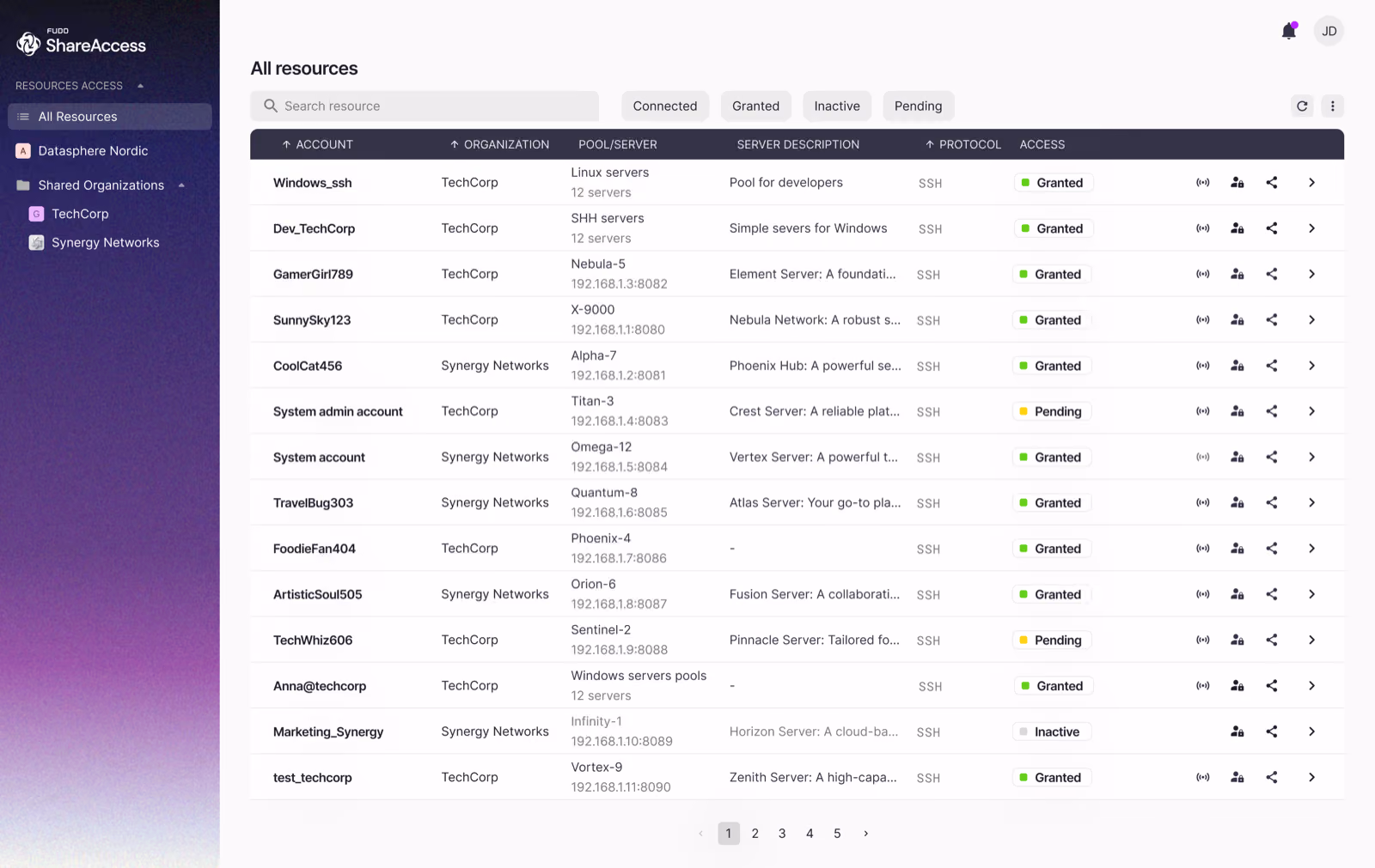 Fudo ShareAccess in the browser – all resources with granted and pending access